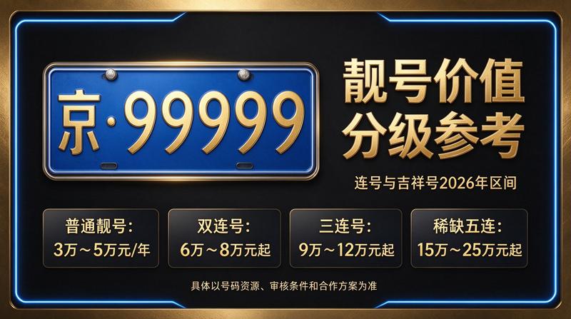 京牌租赁价格表与业务展示